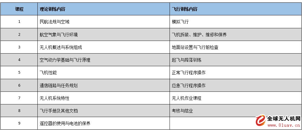 直升機技能班